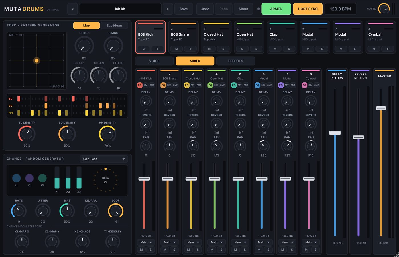 The Mutadrums mixer with eight channels